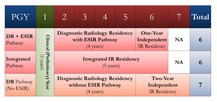 ESIR pathway